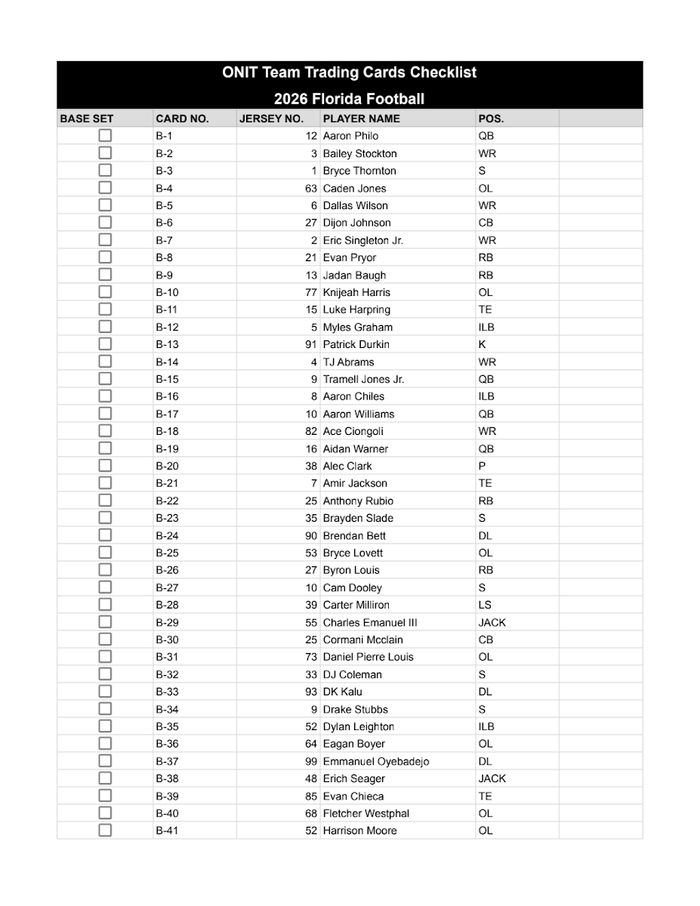 Florida Football 2026 Checklist