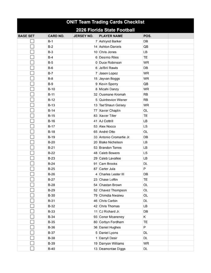 Florida State Football 2026 Checklist