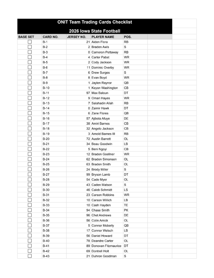 Iowa State Football 2026 Checklist