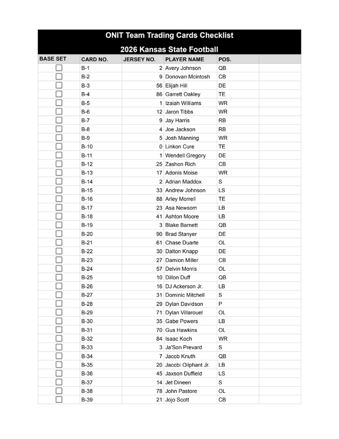 Kansas State Football 2026 Checklist