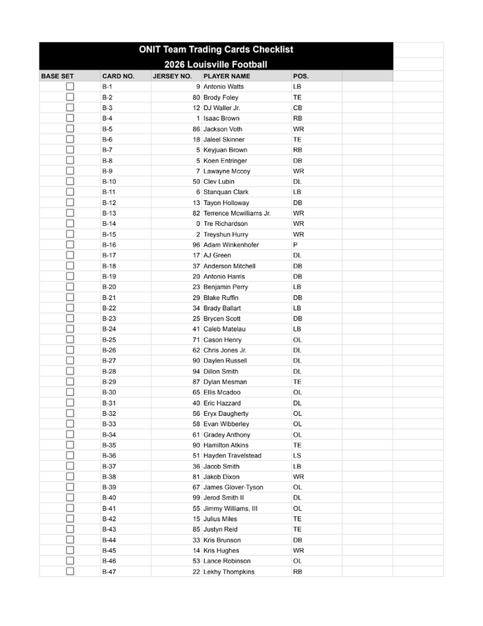 Louisville Football 2026 Checklist
