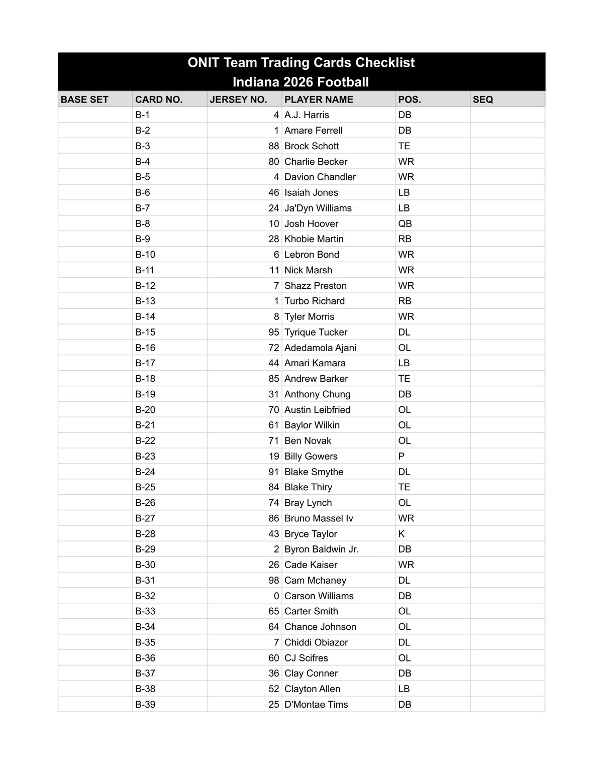 ONIT 2026 Football Value Box Checklist