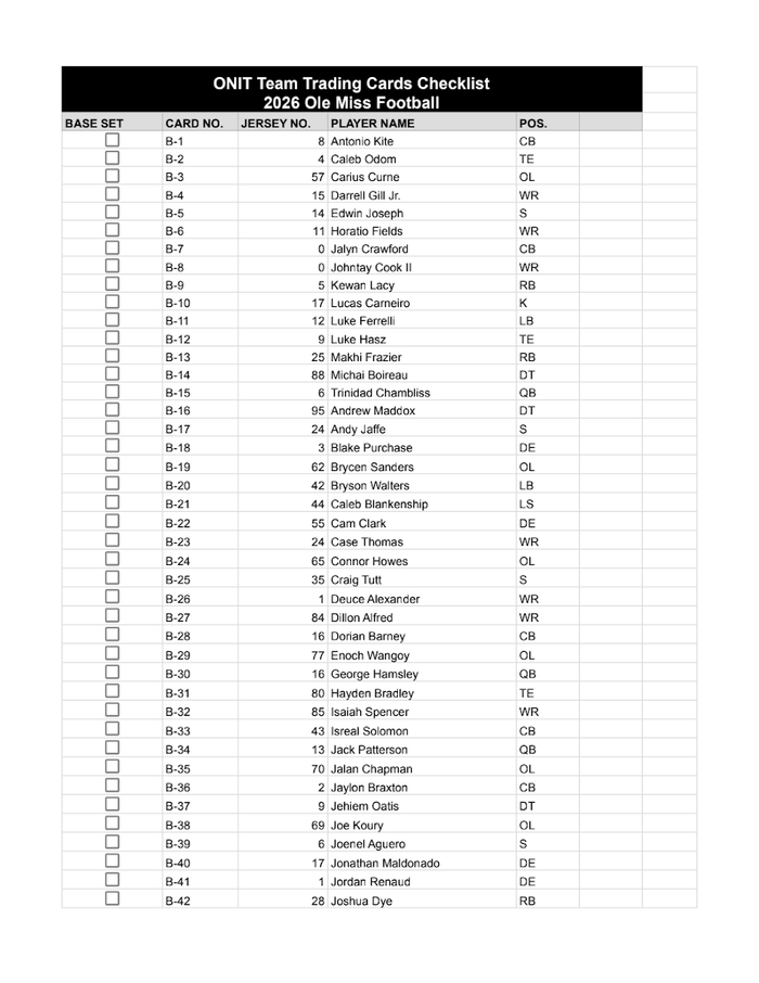 Ole Miss Football 2026 Checklist