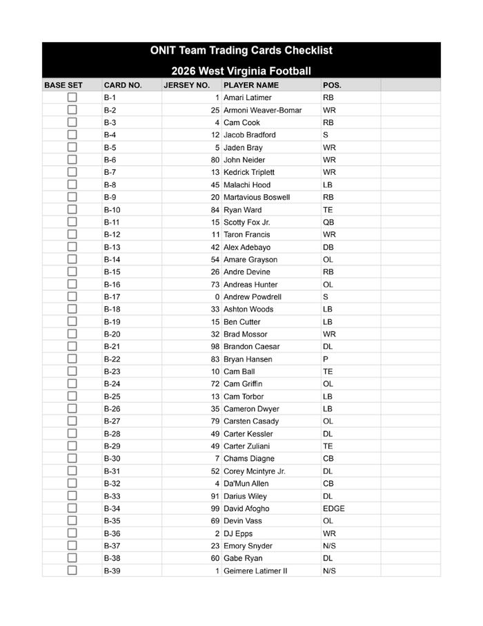 West Virginia Football 2026 Checklist